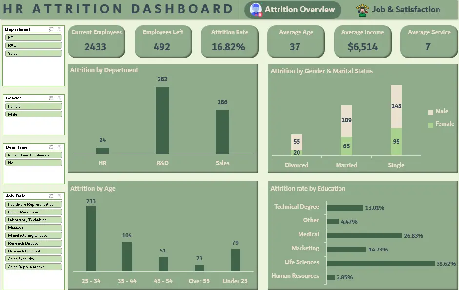 تنظيف وتحليل البيانات باستخدام Excel