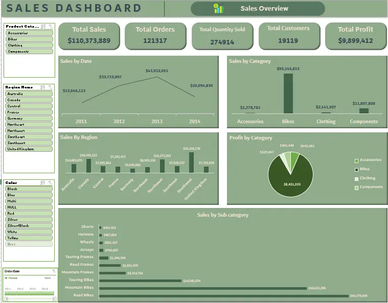 تنظيف وتحليل البيانات باستخدام Excel