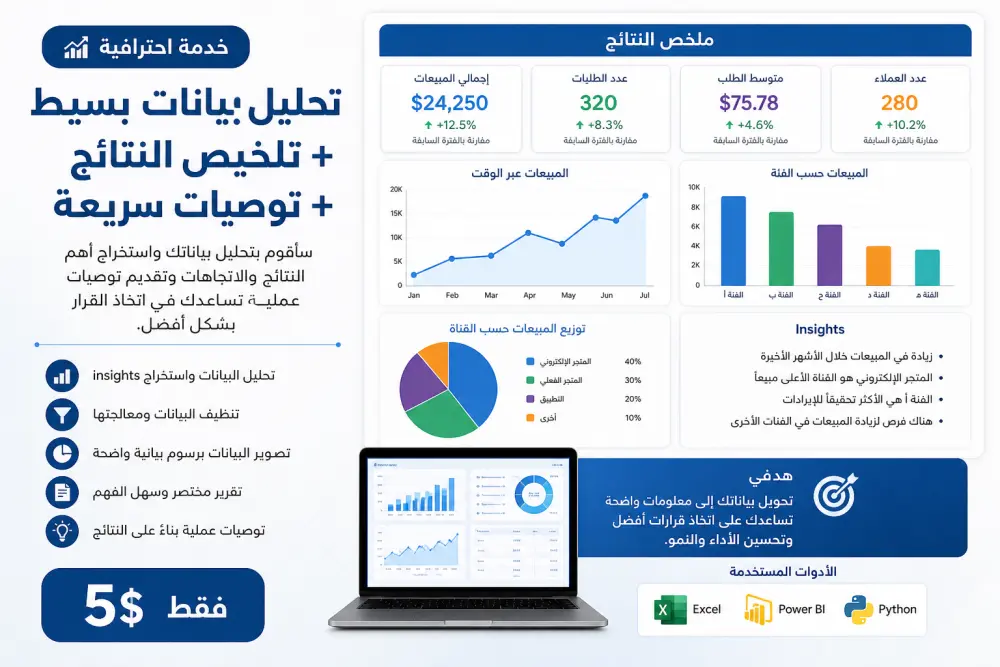 تحليل بيانات بسيط + تلخيص النتائج + توصيات سريعة