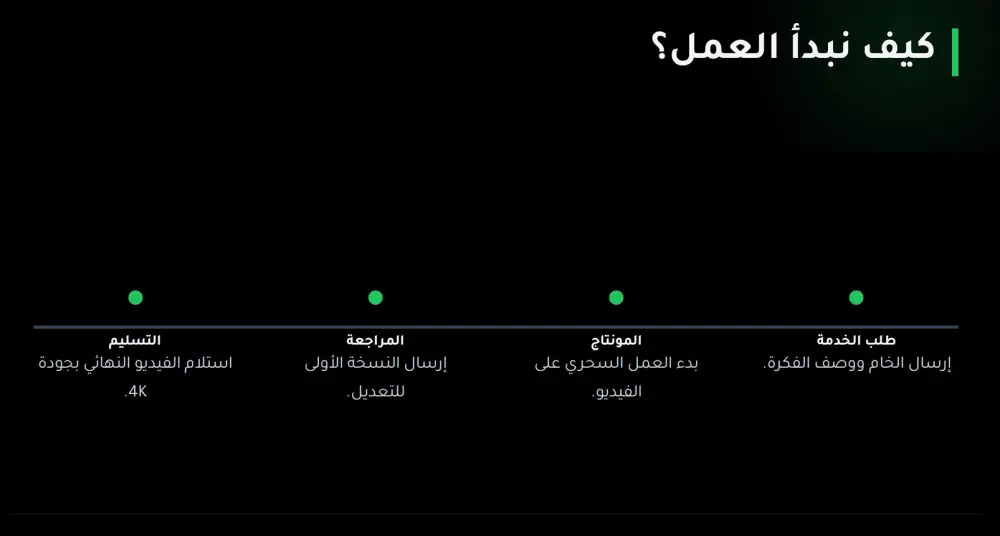 مونتاج وتحرير فيديوهات احترافية  لمنصات التواصل الاجتماعي واليوتيوب