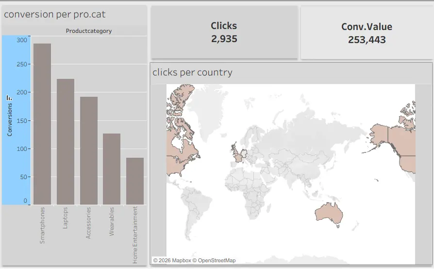 تحليل البيانات وإنشاء Dashboard احترافي (حتى 10,000 صف) باستخدام Power BI و Tableau