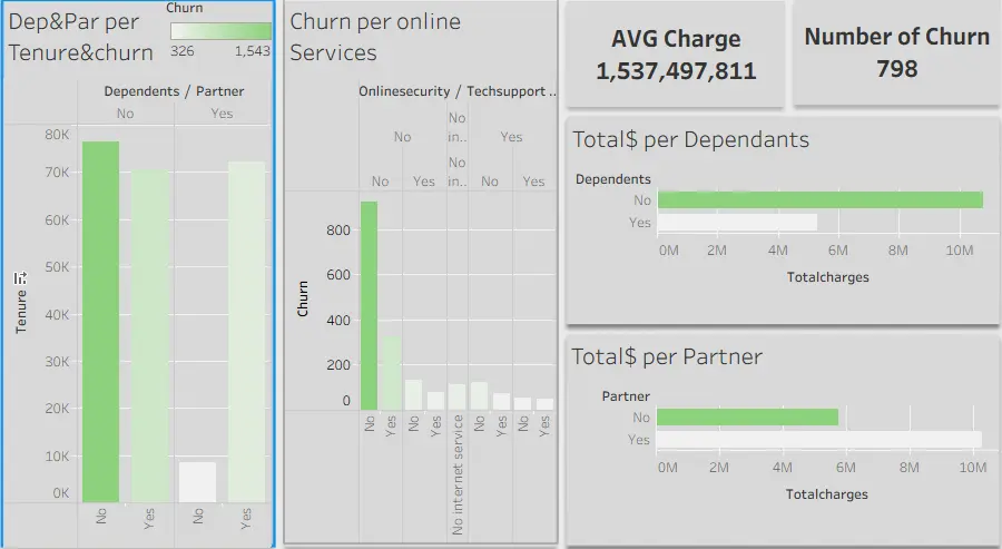 تحليل البيانات وإنشاء Dashboard احترافي (حتى 10,000 صف) باستخدام Power BI و Tableau