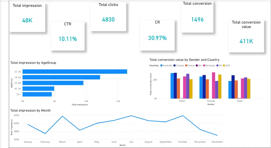 تحليل البيانات وإنشاء Dashboard احترافي (حتى 10,000 صف) باستخدام Power BI و Tableau