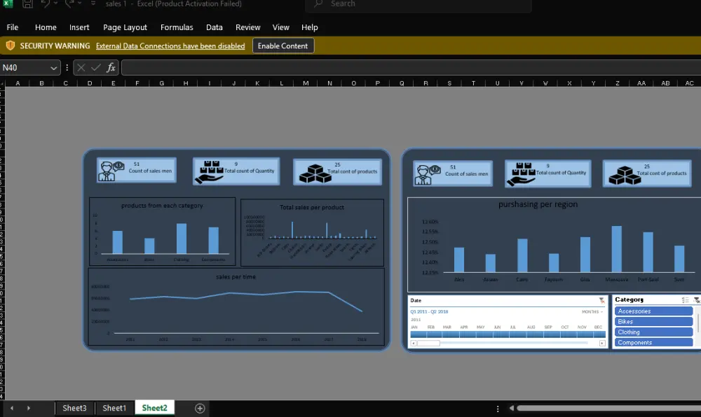 تحليل البيانات وإنشاء Dashboard احترافي (حتى 10,000 صف) باستخدام Power BI و Tableau