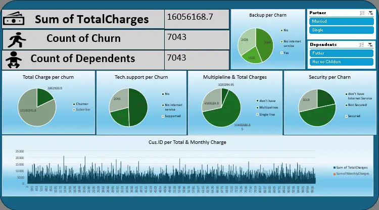 تحليل البيانات وإنشاء Dashboard احترافي (حتى 10,000 صف) باستخدام Power BI و Tableau