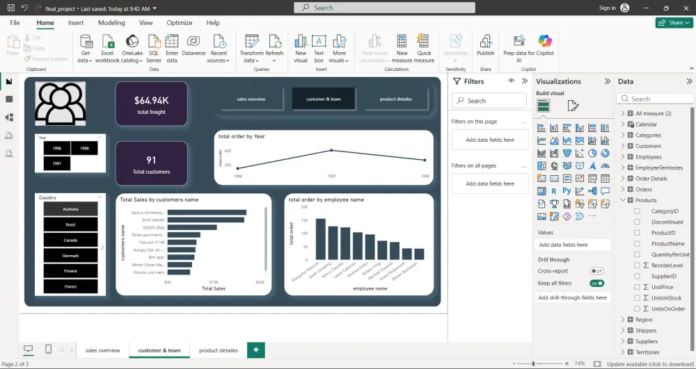 أقدم خدمات تحليل البيانات بداية من تنظيفها ومعالجتها باستخدام Excel وSQL، وصولًا لاستخراج رؤى واضحة تدعم اتخاذ القرار. كما أصمم تقارير ولوحات معلومات (Dashboards) تفاعلية باستخدام Power BI