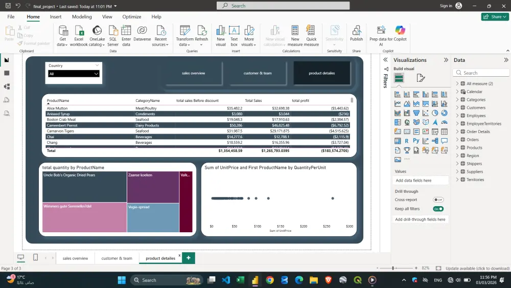 أقدم خدمات تحليل البيانات بداية من تنظيفها ومعالجتها باستخدام Excel وSQL، وصولًا لاستخراج رؤى واضحة تدعم اتخاذ القرار. كما أصمم تقارير ولوحات معلومات (Dashboards) تفاعلية باستخدام Power BI