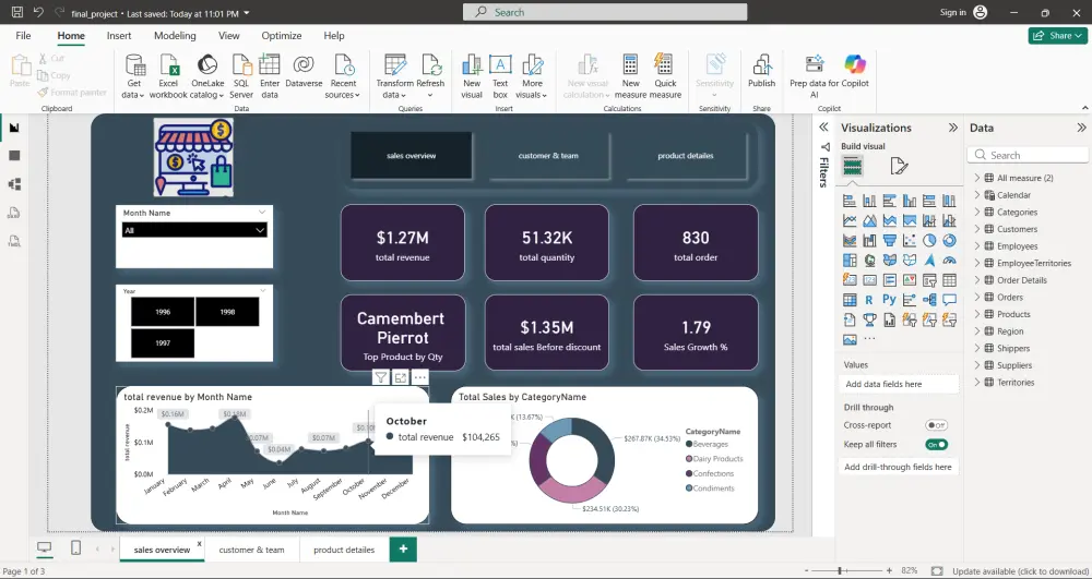 أقدم خدمات تحليل البيانات بداية من تنظيفها ومعالجتها باستخدام Excel وSQL، وصولًا لاستخراج رؤى واضحة تدعم اتخاذ القرار. كما أصمم تقارير ولوحات معلومات (Dashboards) تفاعلية باستخدام Power BI
