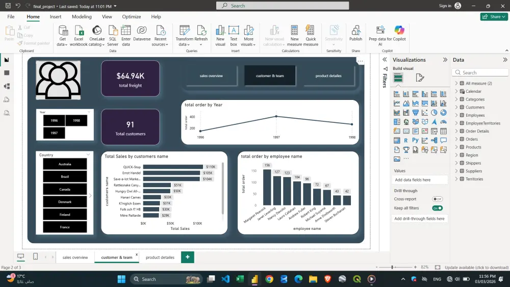 أقدم خدمات تحليل البيانات بداية من تنظيفها ومعالجتها باستخدام Excel وSQL، وصولًا لاستخراج رؤى واضحة تدعم اتخاذ القرار. كما أصمم تقارير ولوحات معلومات (Dashboards) تفاعلية باستخدام Power BI