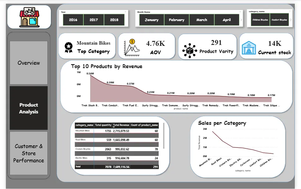 انشاء لوحات معلومات تفاعلية (Dashboards)