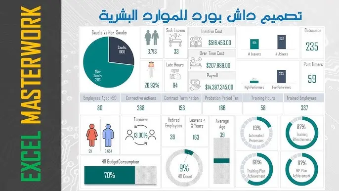 انشاء لوحات معلومات تفاعلية (Dashboards)