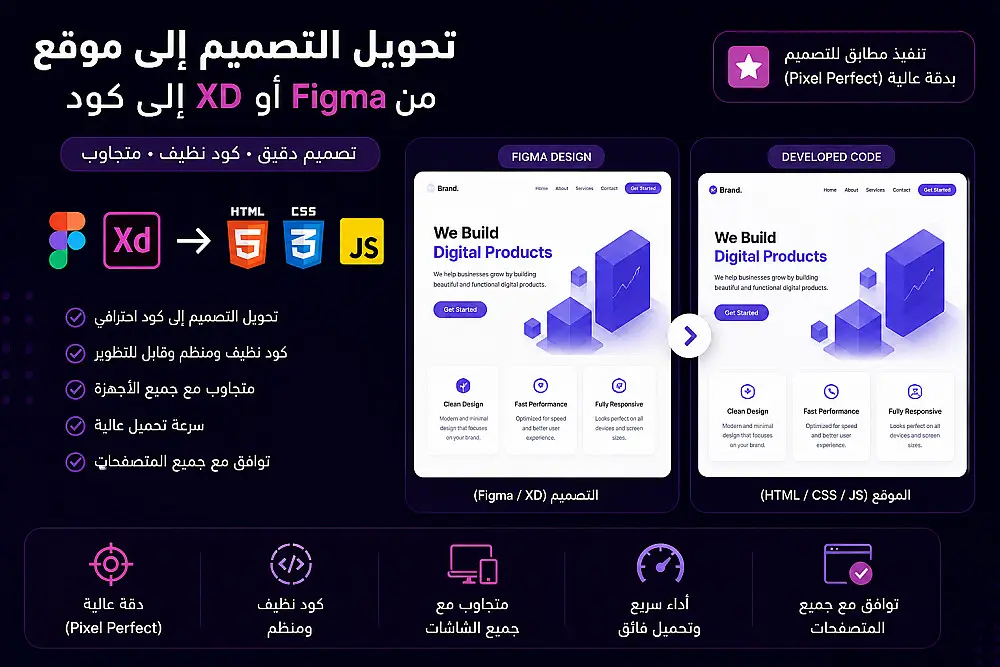 I will convert 1 Figma or XD design to a responsive React or HTML page