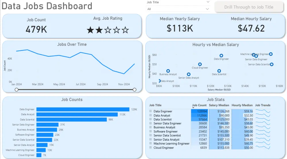تحليل بياناتك وبناء لوحات تحكم (Dashboards) تفاعلية باستخدام Excel و Power BI
