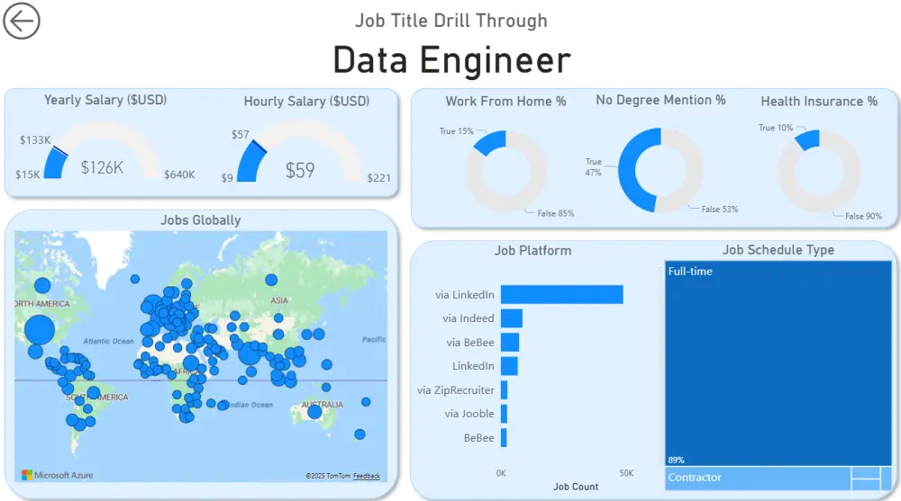 تحليل بياناتك وبناء لوحات تحكم (Dashboards) تفاعلية باستخدام Excel و Power BI