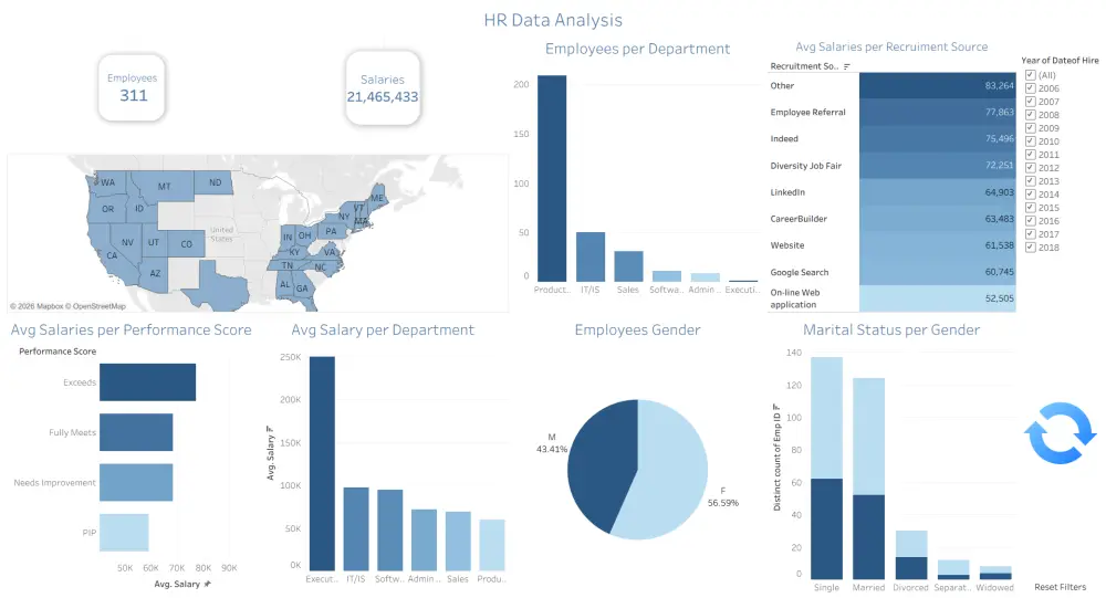 تحليل بياناتك وبناء لوحات تحكم (Dashboards) تفاعلية باستخدام Excel و Power BI