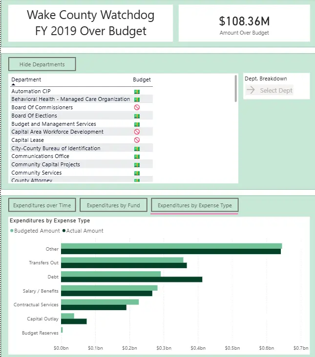تحليل بياناتك وبناء لوحات تحكم (Dashboards) تفاعلية باستخدام Excel و Power BI