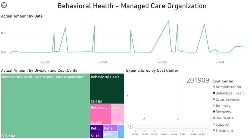 تحليل بياناتك وبناء لوحات تحكم (Dashboards) تفاعلية باستخدام Excel و Power BI