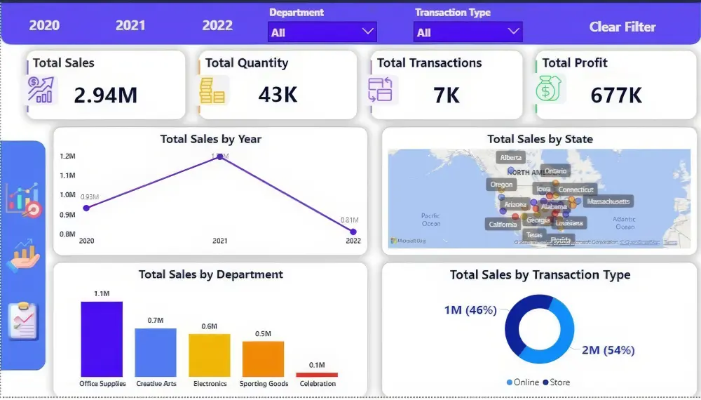 تنظيف وتحليل البيانات باستخدام SQL وPython وPower BI وExcel