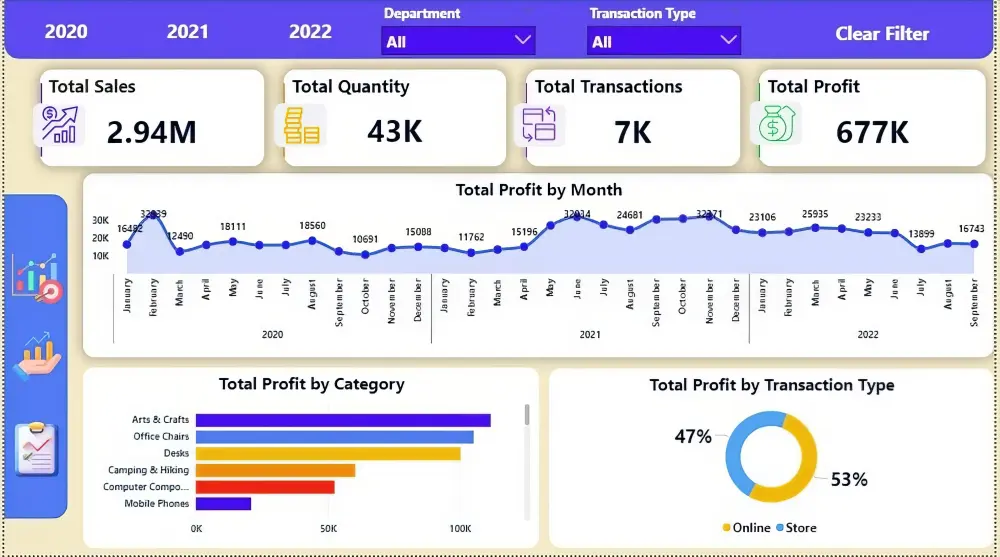 تنظيف وتحليل البيانات باستخدام SQL وPython وPower BI وExcel