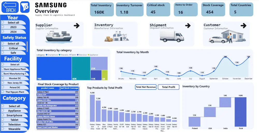تنظيف وتحليل البيانات باستخدام SQL وPython وPower BI وExcel
