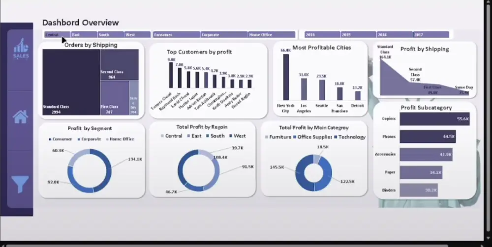 تنظيف وتحليل البيانات باستخدام SQL وPython وPower BI وExcel