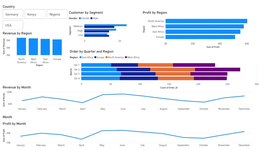 تصميم  Dashborad احترافية (Power BI /  Excel)