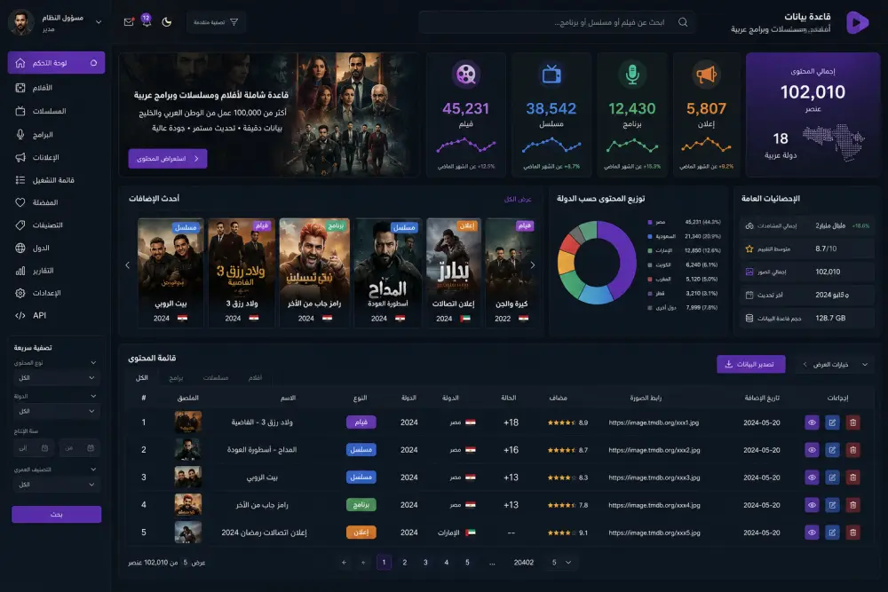 Movie Analytics & Streaming Data Platform