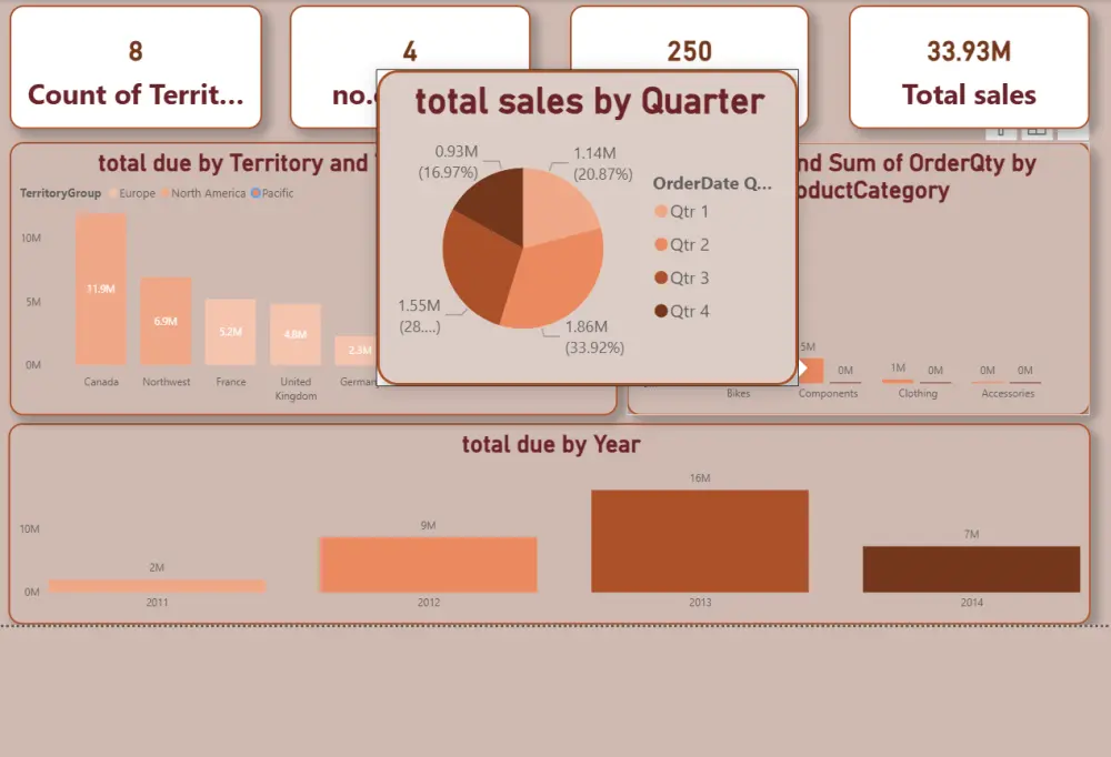 محلل بيانات(data analyst)