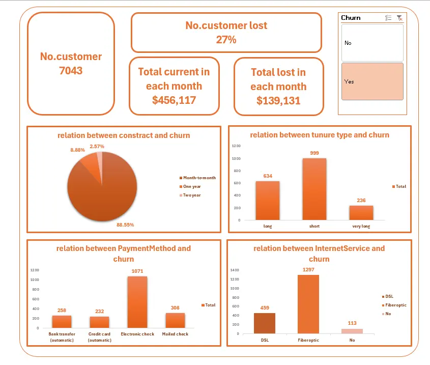 محلل بيانات(data analyst)