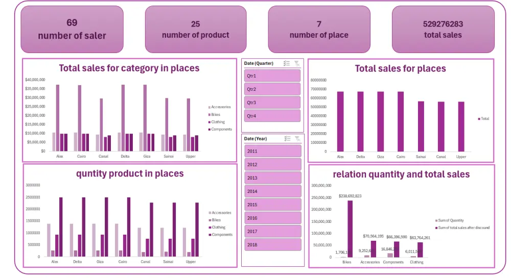 محلل بيانات(data analyst)