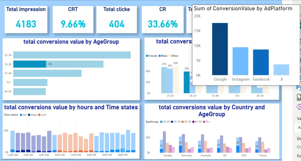 محلل بيانات(data analyst)