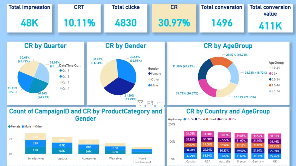 محلل بيانات(data analyst)