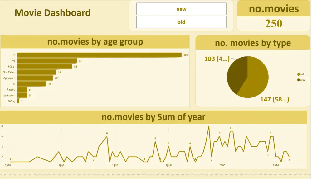 محلل بيانات(data analyst)
