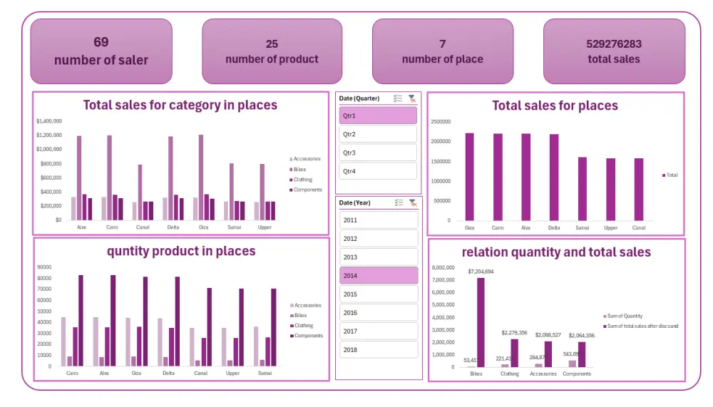 محلل بيانات(data analyst)
