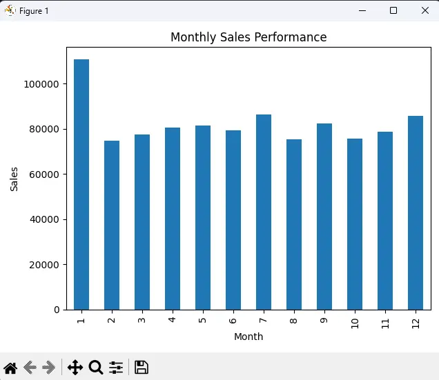 تنظيف وتحليل ملفات Excel وCSV وتسليم تقرير احترافي