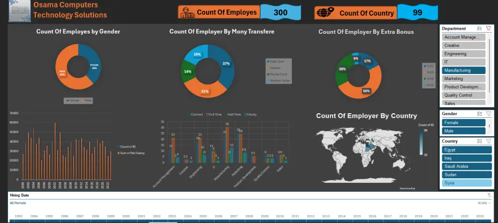تحليل بيانات بسيط باستخدام Excel مع رسوم بيانية واضحة وتقرير