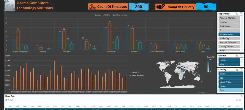 تحليل بيانات بسيط باستخدام Excel مع رسوم بيانية واضحة وتقرير