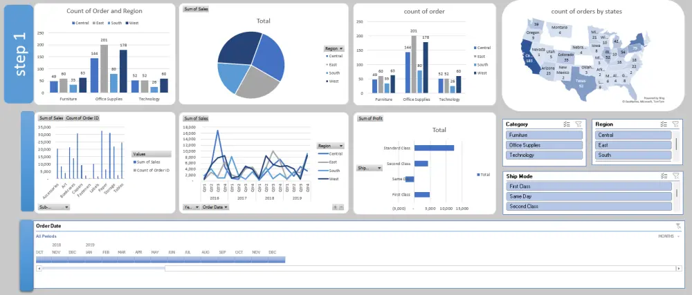 تحليل بيانات بسيط باستخدام Excel مع رسوم بيانية واضحة وتقرير