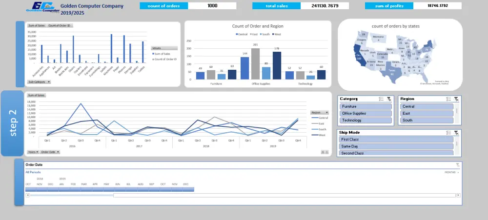 تحليل بيانات بسيط باستخدام Excel مع رسوم بيانية واضحة وتقرير