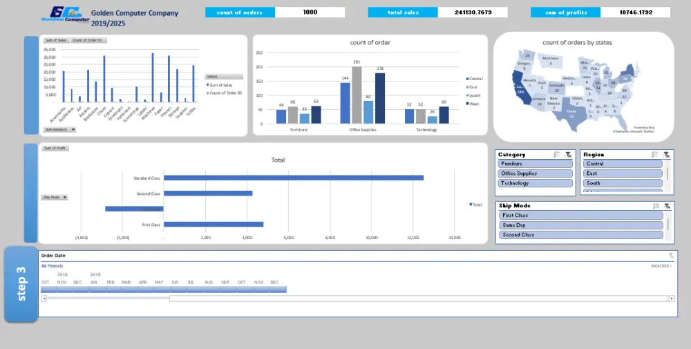 تحليل بيانات بسيط باستخدام Excel مع رسوم بيانية واضحة وتقرير