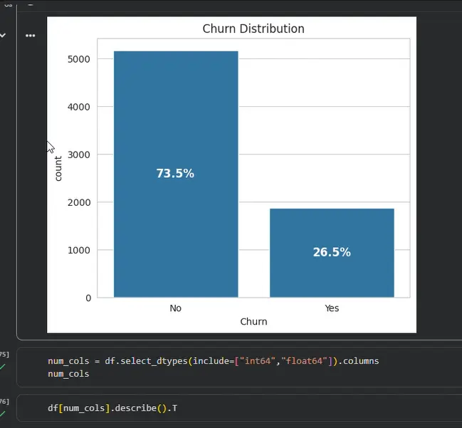 تحليل بيانات رحيل عملاء شركة اتصالات (Telco Churn) باستخدام لغة Python