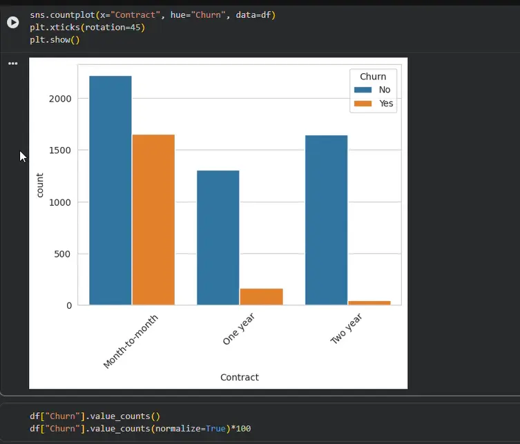تحليل بيانات رحيل عملاء شركة اتصالات (Telco Churn) باستخدام لغة Python