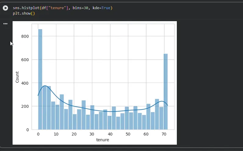 تحليل بيانات رحيل عملاء شركة اتصالات (Telco Churn) باستخدام لغة Python