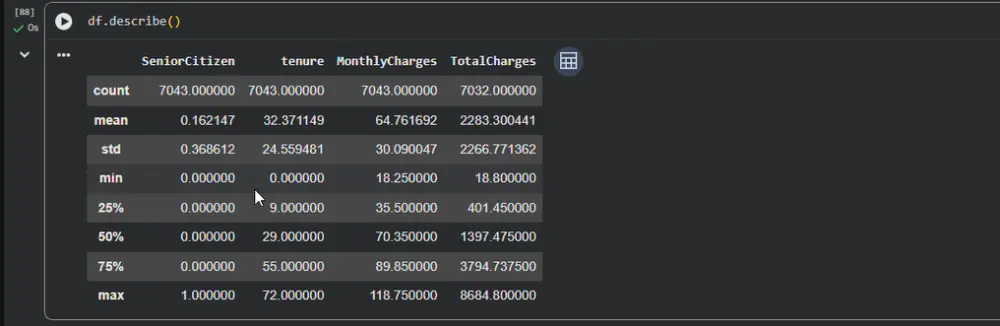 تحليل بيانات رحيل عملاء شركة اتصالات (Telco Churn) باستخدام لغة Python