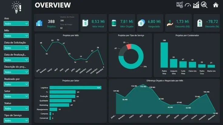 تصميم Dashboard