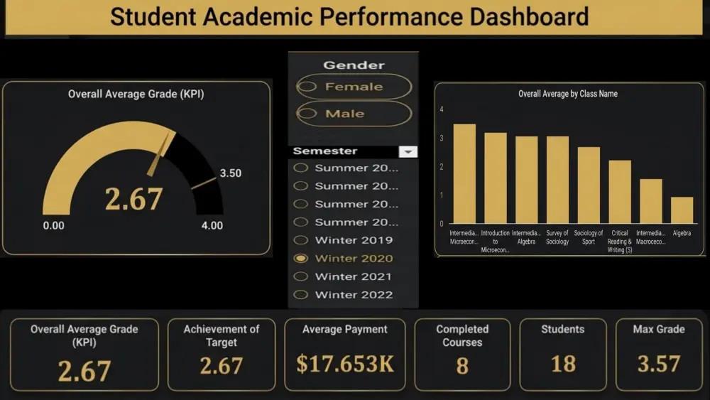 تحليل البيانات وتصميم لوحات تحكم Power BI تفاعلية واحترافية