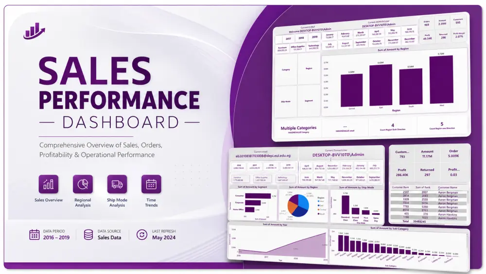 أبني تقارير وDashboards احترافية لتحليل بياناتك باستخدام Power BI