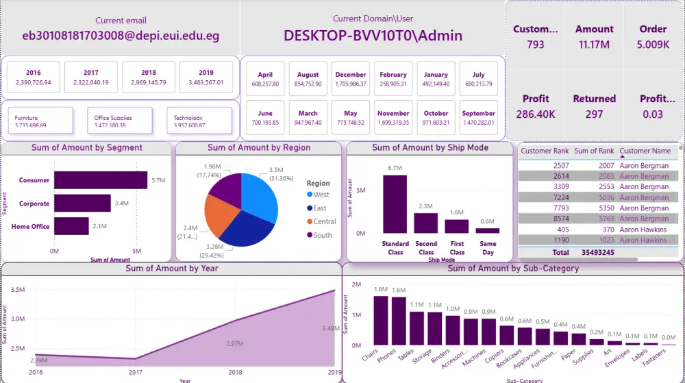 أبني تقارير وDashboards احترافية لتحليل بياناتك باستخدام Power BI