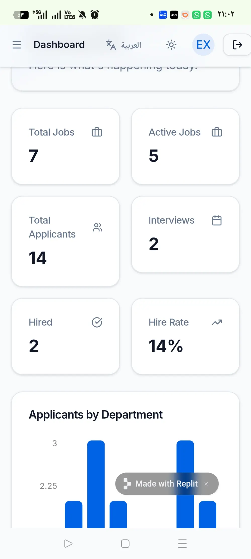 خدمة تصميم الأنظمة الذكية ولوحات قيادة البيانات (Dashboard