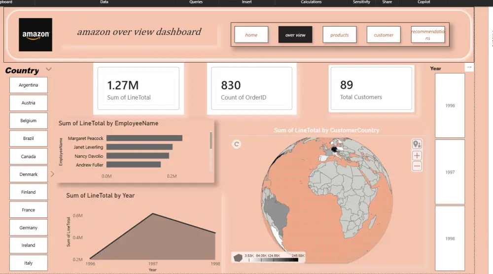 تحليل البيانات وتصميم لوحات تحكم تفاعلية (Dashboards) باستخدام Power BI و Excel